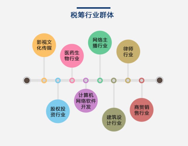 税务筹划